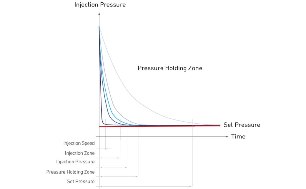 XTEND_HTSpeedControl